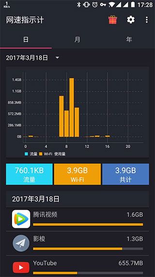 网速指示计app图片1